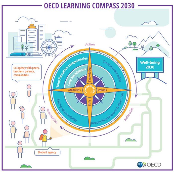OECD Learning Compass 2030
