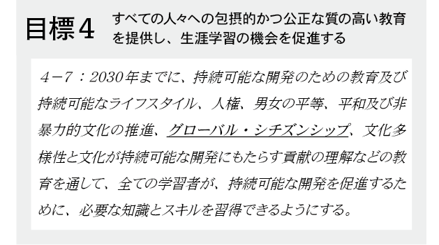 SDGsゴール4-7.質の高い教育をみんなに